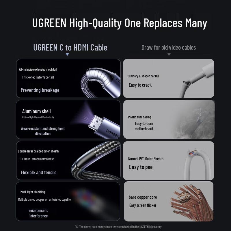 LeevooGreenU USB-C To HDMI 4K Display Cable