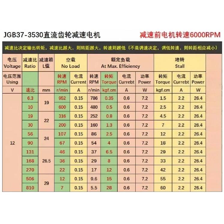 JGB37-3530 Reducing Motor  12V and 24V with Adjustable Power Adapter and Speed Controller