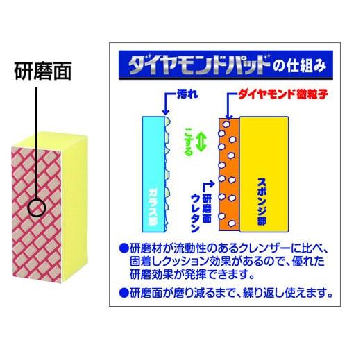 Diamond Pad S for Mirror Glass