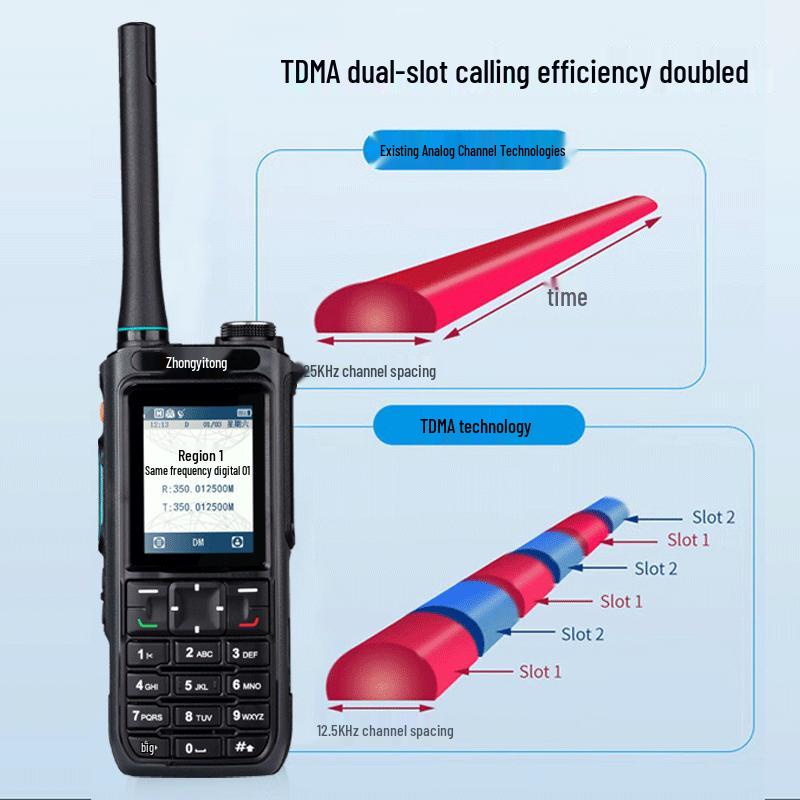 Zhongyitong PD890EX Rugged Digital DMR Two-Way Radio (CN version)