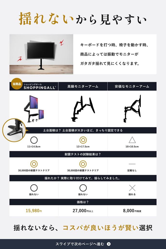 SHOPPINGALL niż Wprowadzony przez duży Kanada ramię monitora podwójne górne i dolne kompatybilne Sprężyna gazowa kompatybilna z 32 calami Nośność x 2 Typ przelotowy