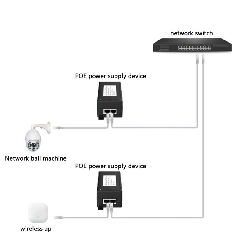 POE Injector Power Over Ethernet Adapters For Security Cameras And Aps Networking Devices With Overloads Protections