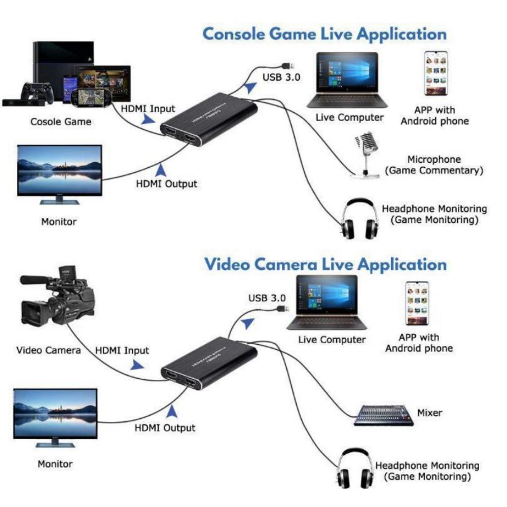 Karta przechwytywania wideo USB 3.0 4K HDMI do gier i transmisji na żywo