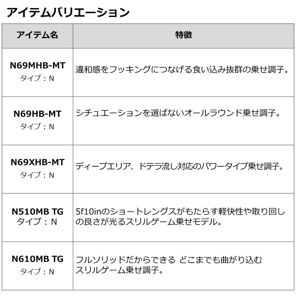 DAIWA 21 Koga AIR C74MHS-MT/N