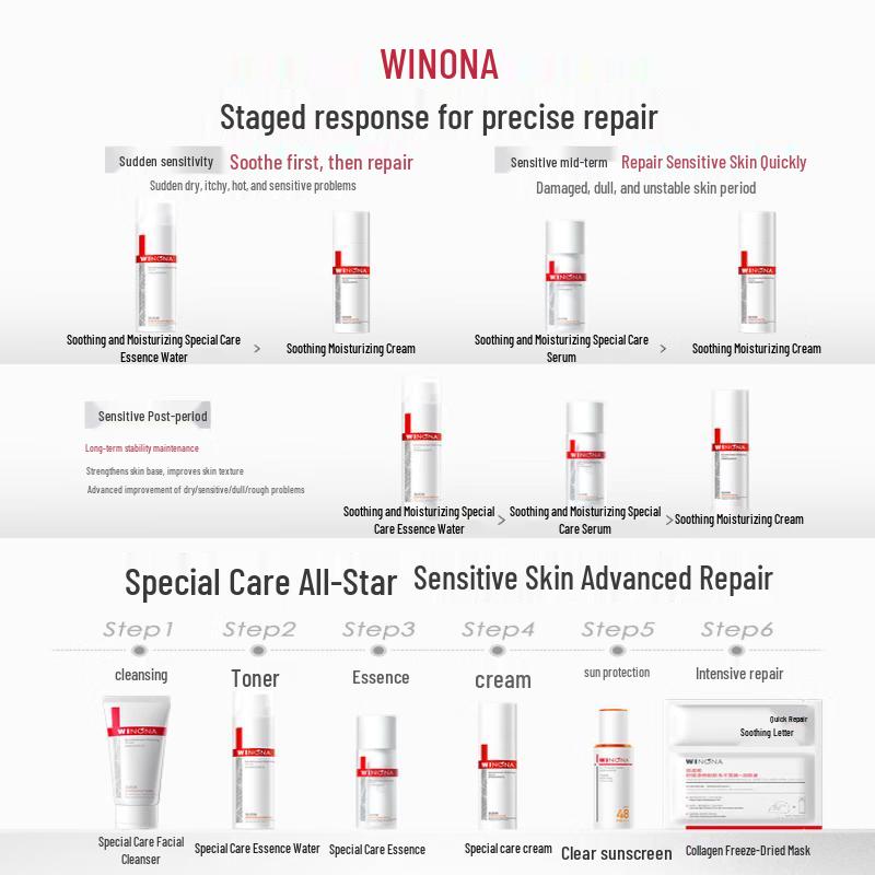 WINONA Soothing and Moisturizing Repair Essence