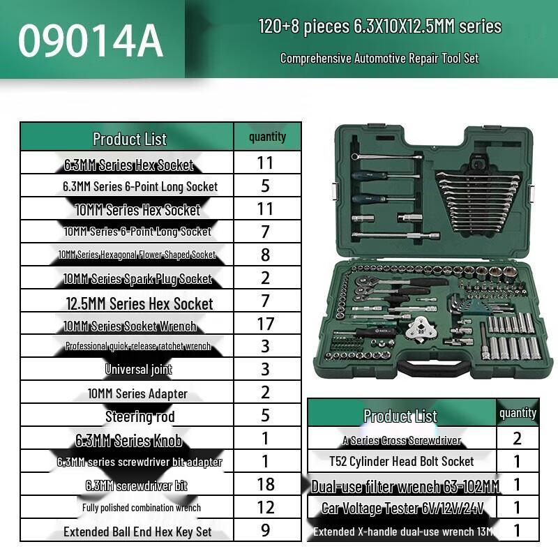 SATA 128-Piece Automotive Repair Tool Kit