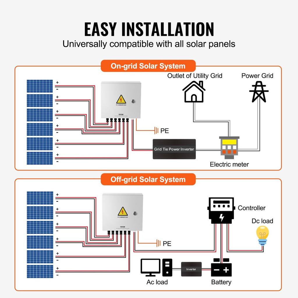 Solar PV Combiner Box 6 String 10A for Solar Panel System Steel Case IP65