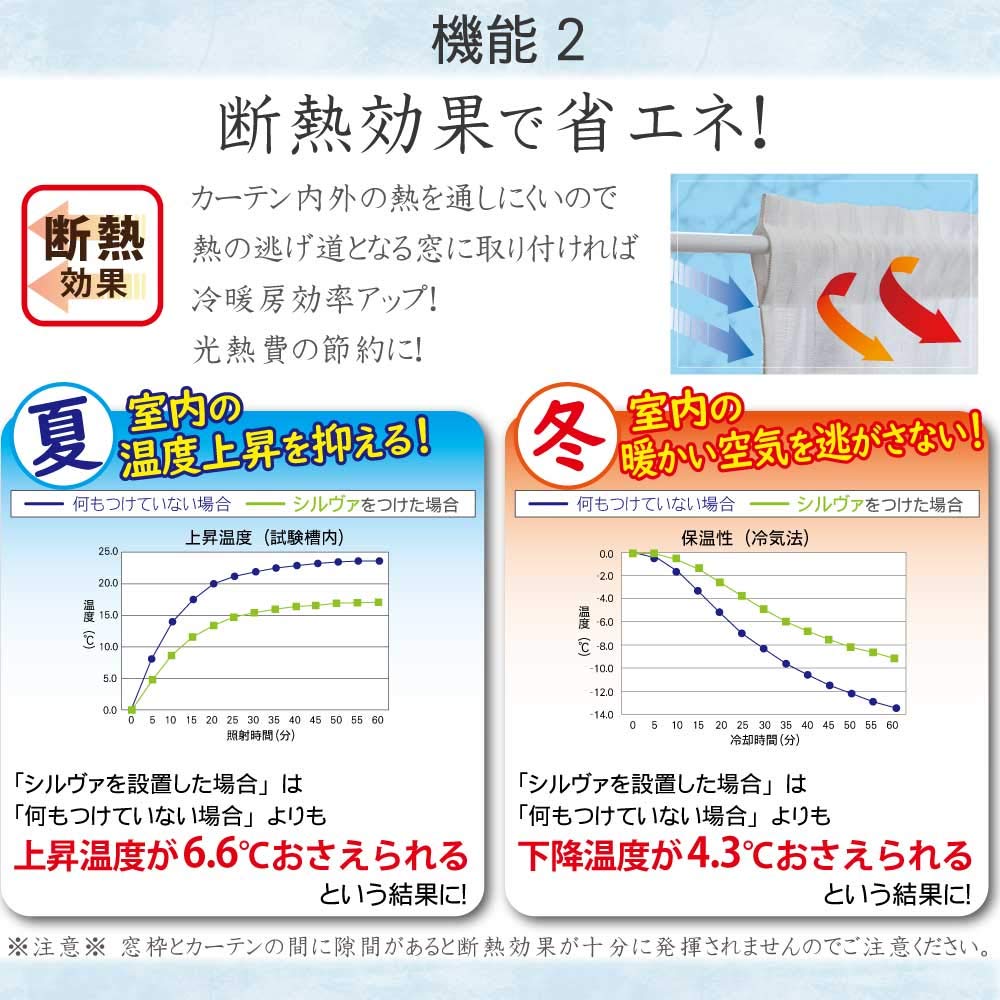 Sunny Day Fabric Silver White Cafe Curtain with Privacy Protection, Heat Insulation, and UV Protection, Lame (100cm Wide X 70cm Long)