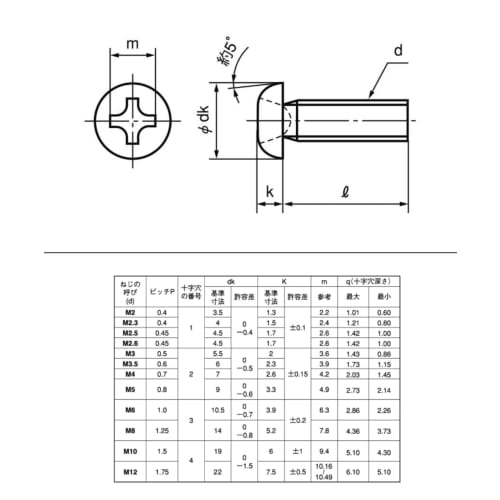 [M5x15] Stainless steel pan head machine screws (10 pieces)