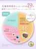 Saimdang Premium STEM Moisture Perfect Rich Cream (Single Item)