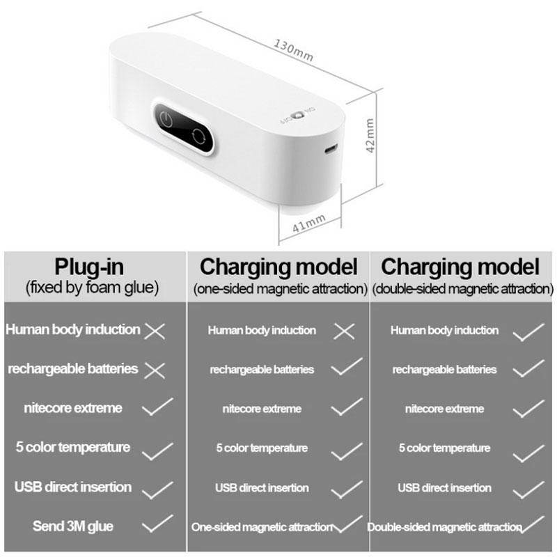 FTOYIN 5 Color Intelligent Induction Cabinet Light Detachable Magnet Base LED Night Light Bedroom Reading Bedside Lamp 200 Lumen
