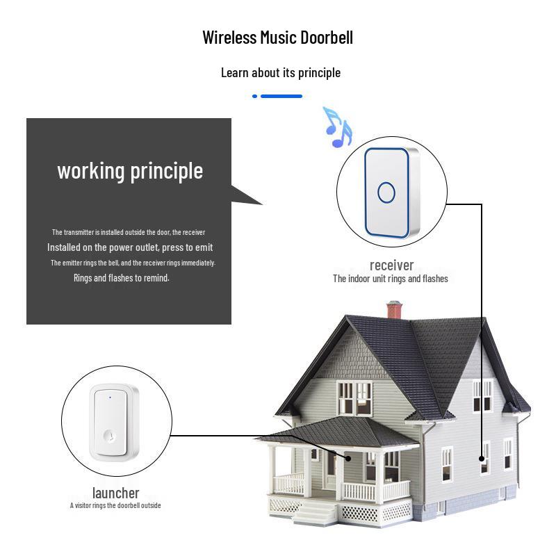 Smart Long-Range Wireless Doorbell with Multiple Receivers and Waterproof Call Button
