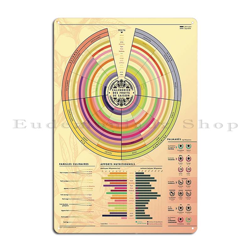 Coffee Flavour Profiles Flavour Wheel And Regional Maps Bean Roasting Guide Metal Kitchen Plaques Living Room Tin Sign Poster