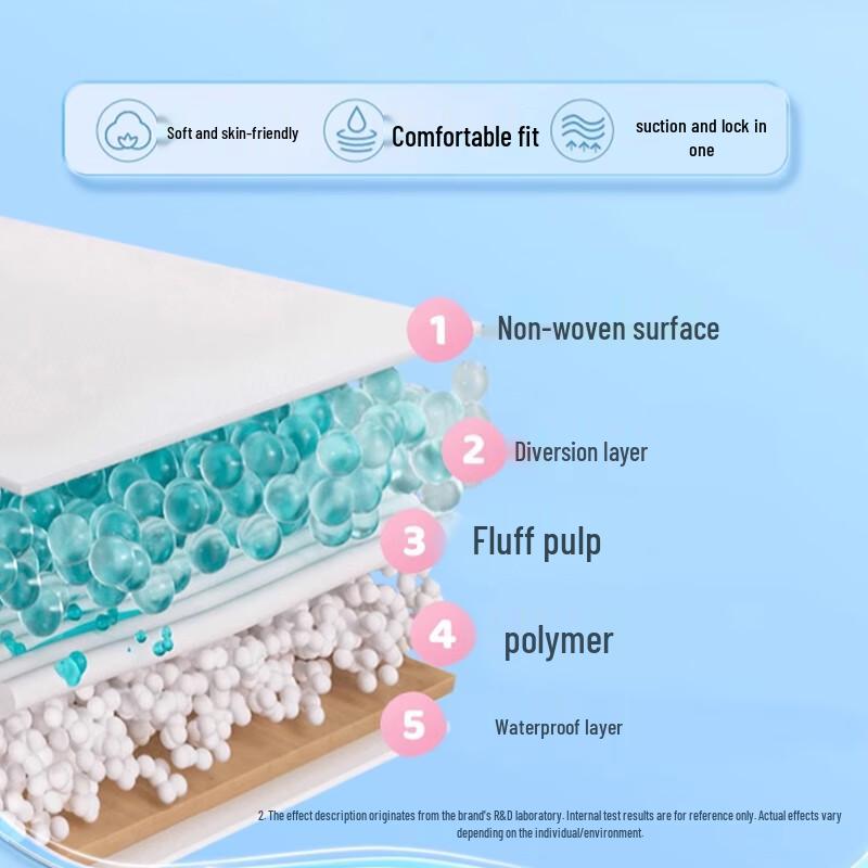 Ankexin Maternity & Menstrual Hygiene Products