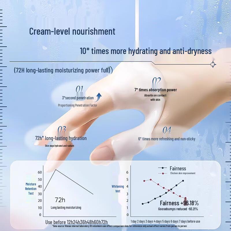 Vitress 377 Whitening & Moisturizing Body Lotion