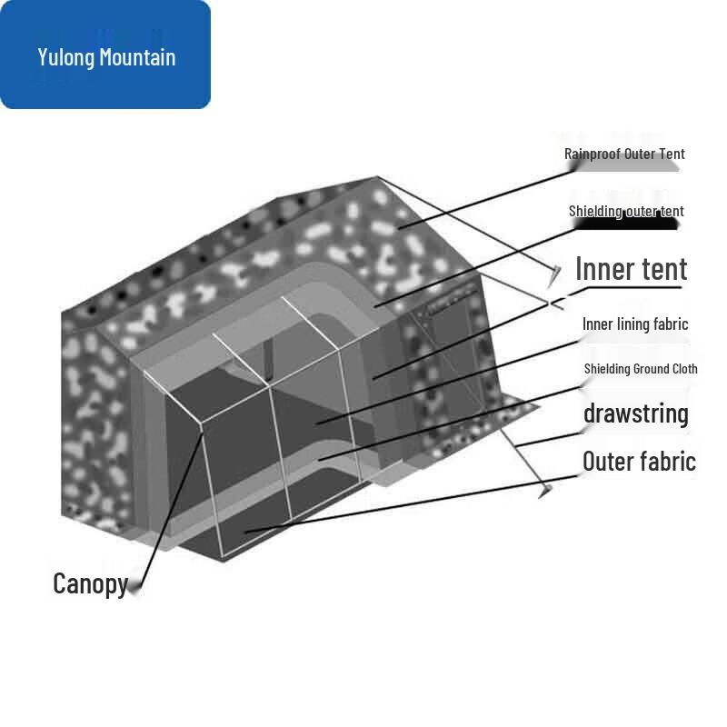 

Portable Field Toilet Tent