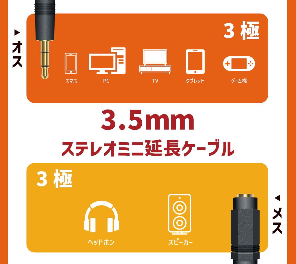Stereo Mini Plug to Stereo Mini Jack 20m AUX Extension Extension F-Factory 3.5mm (Male) 3.5mm (Female) Cable, Cable, Headphone/Earphone Cord, VM-4100
