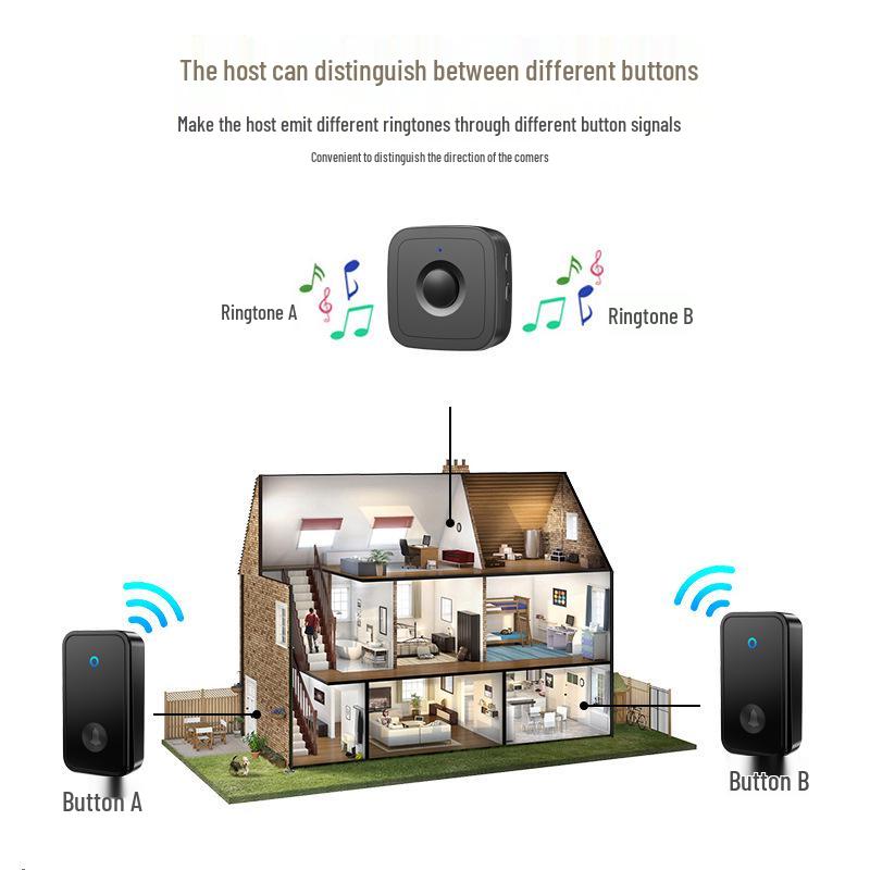 Self-Powered Wireless Doorbell: Long-Range, Waterproof Call Bell for Home & Elderly