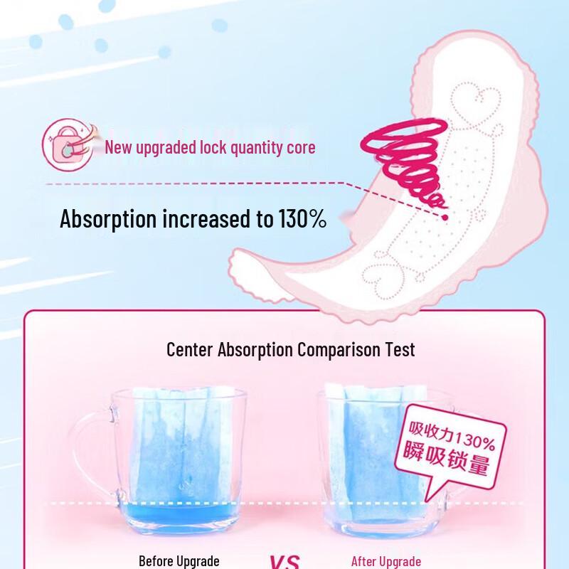 Kotex Maiden Skin Ultra-Thin Daily Pads