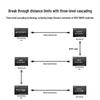 BIAZE HDMI Extender 200m Over RJ45 (Receiver)