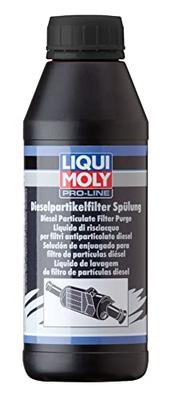 Motor – Palivový systém a filtre