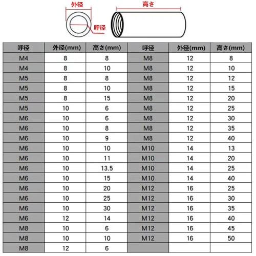 Pack of 10 Coupling Tall Nuts, M8 X 12 X 20mm High, Coupling Nuts, Spacer Round, Joint Nuts, Round Connector Nuts, Made of 304 Stainless Steel