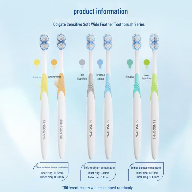 Sensodyne Miękka Szczoteczka do Zębów Wrażliwych