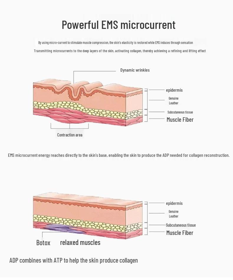Popular Photon Rejuvenating Mask: EMS Radio Frequency Face Lifting, Firming, and Light Therapy Device