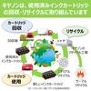 Canon Genuine Ink Cartridge BC-311 3 Colors Small