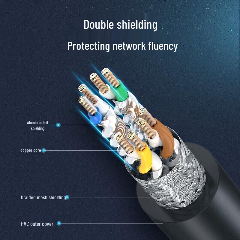 UGREEN Cat 8 10-Gigabit Ethernet Cable