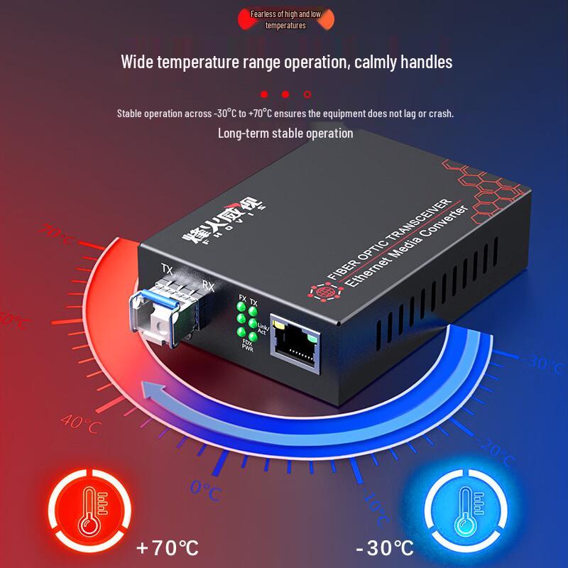 Fenghuo Vision Gigabit Fiber Optic Transceiver