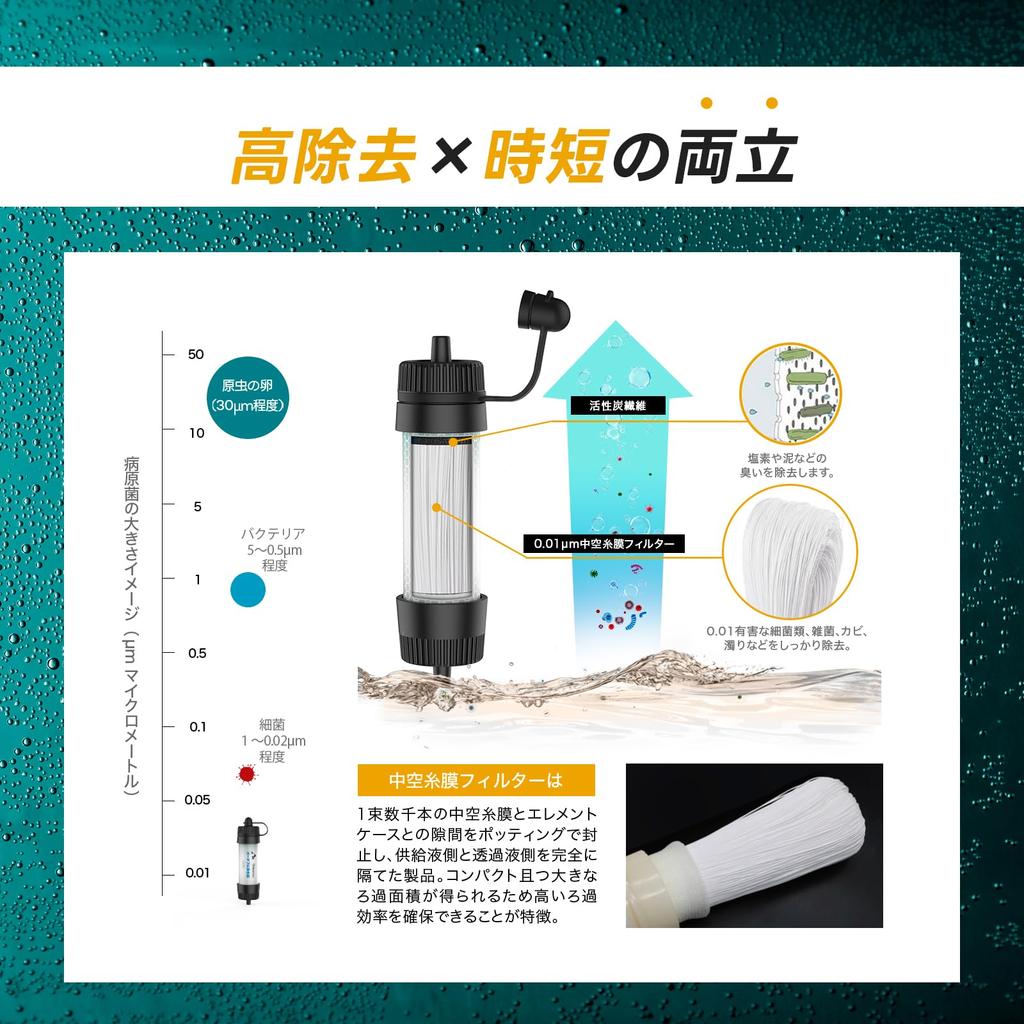 Greeshow Portable Water 8000L Hollow Fiber No Replacement Required Purifier, Emergency/Outdoor Use, Capacity, 0.01m Membrane, 99.9999% Removal,
