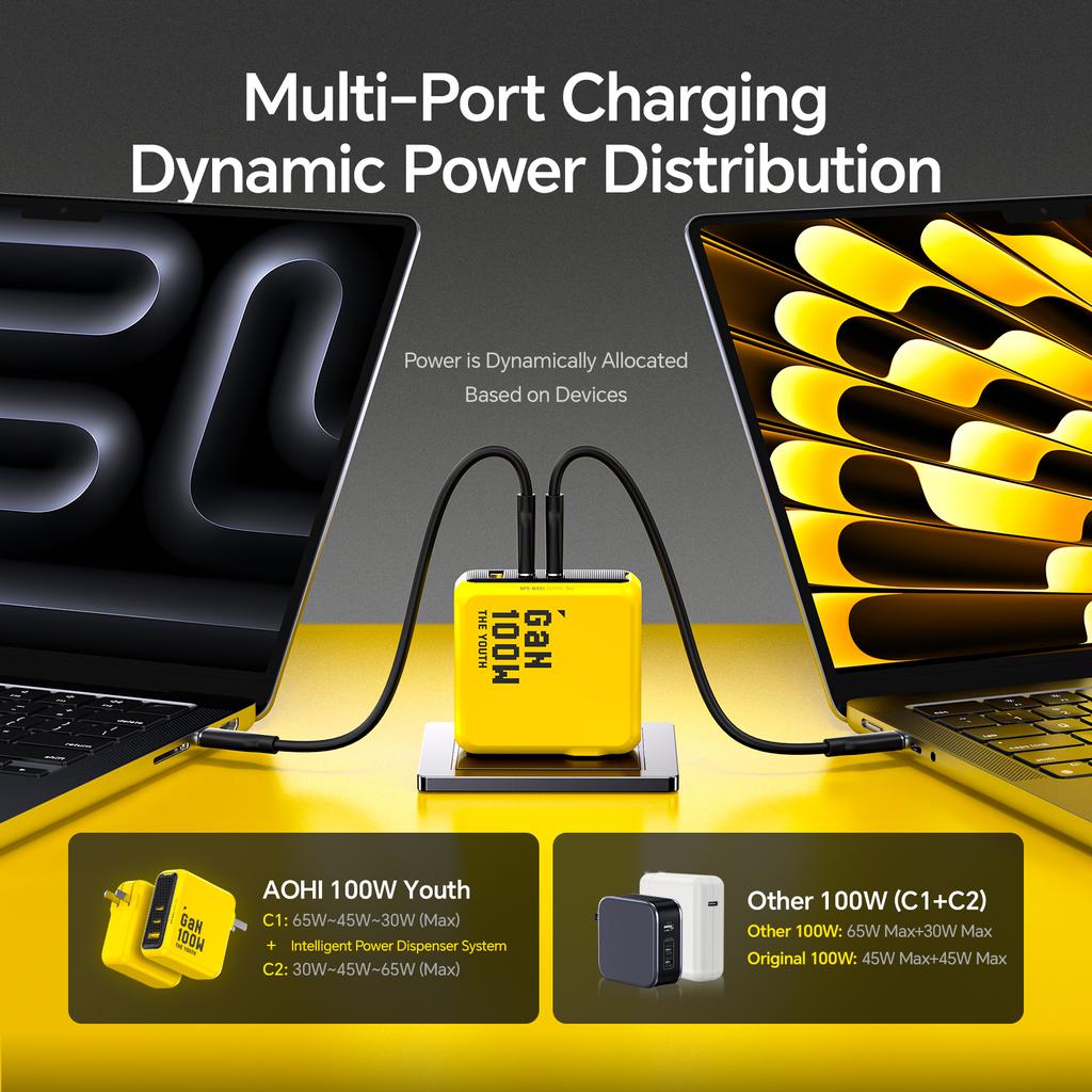 Youth 100W GaN Charger for Macbook Laptop Tablet Fast Charging For iPhone Xiaomi PD3.1 USB Type C Charger For iPhone 16 15