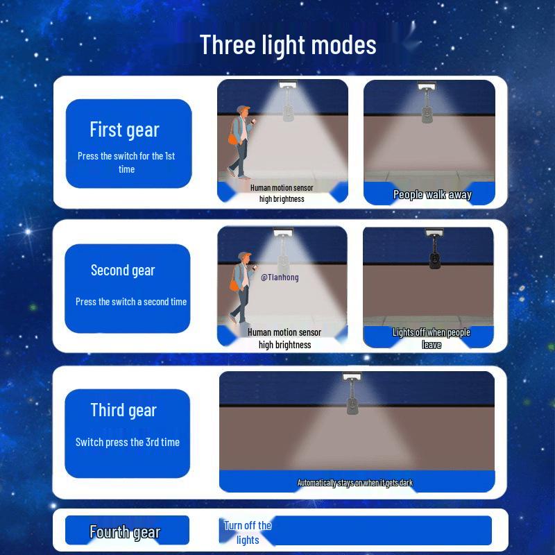 2025 Solar-Powered Motion Sensor Wall Light for Outdoor Spaces