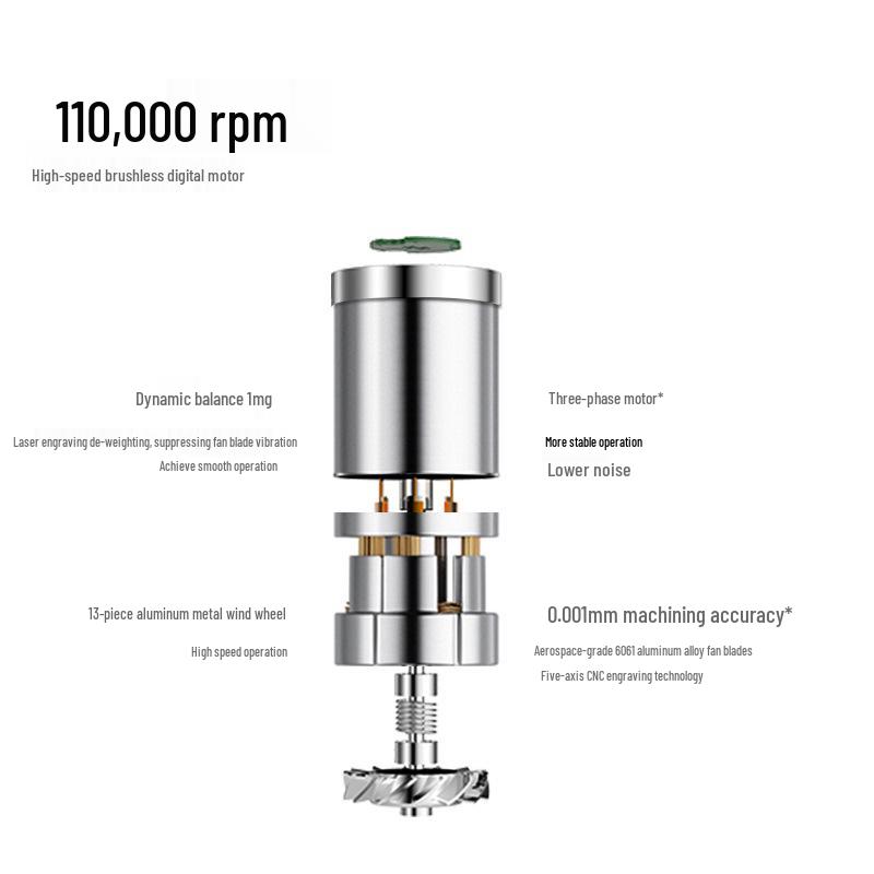 Huaqiangbei Sen High-Speed Föhn ohne Blätter - Leistungsstarkes Modell mit hohem Luftstrom für die Haarpflege