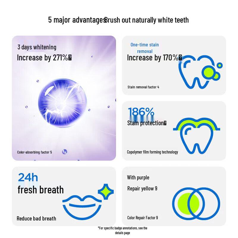 Can Ban Hua Chenyu Purple Tube Whitening Toothpaste