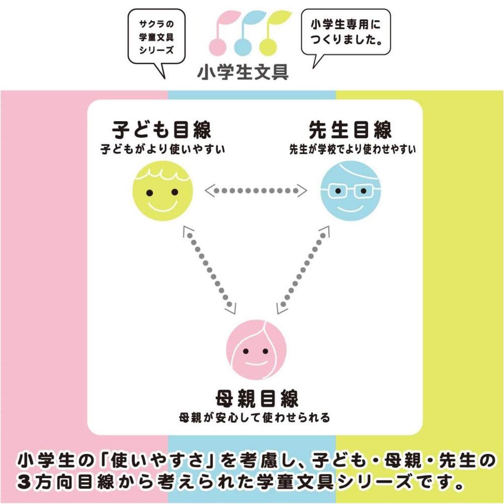 Sakura Colored Elementary School 12 Cray-Pas Pencils, Stationery, Colors, 5-Pack, GPY12(5)