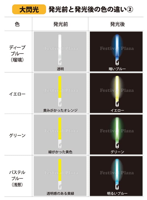 50 stykker Yellow Lumica Large Flash Bulk for kommersiell bruk Konserter Live-arrangementer Penlights Chemical Lights Festivaler Sommerferie (Konvensjonell