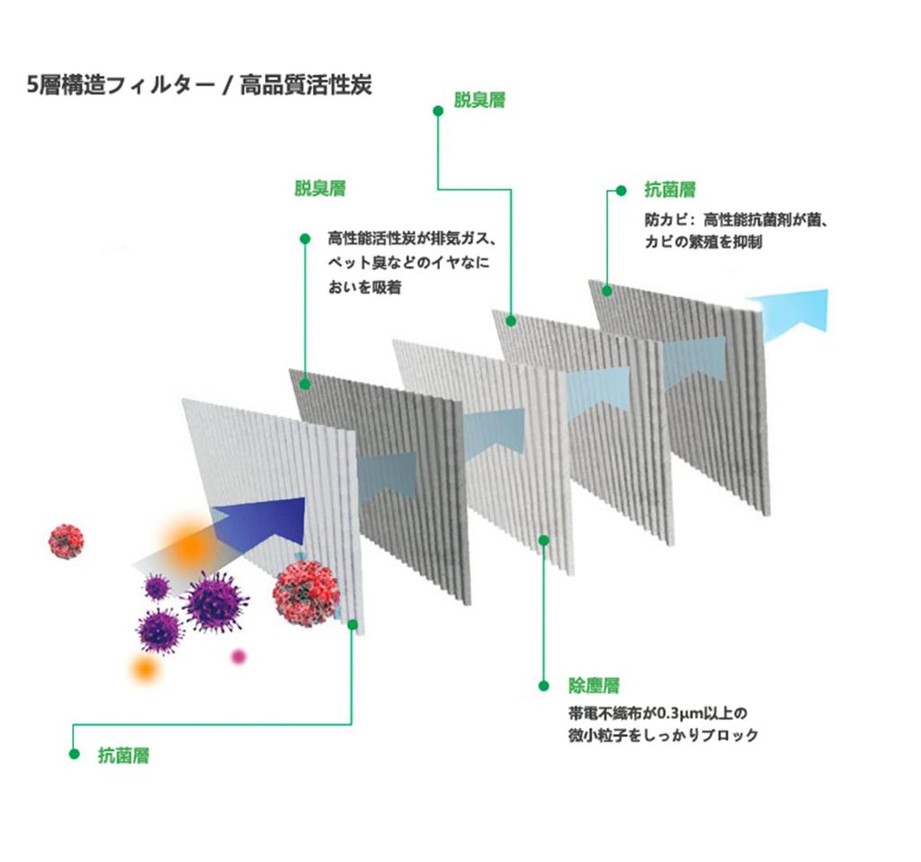 Nissan Days (DAYZ) B21 Series DayLuks b21a Air Conditioner Filter b21w Mitsubishi eK (B11/H81W/H82W)
