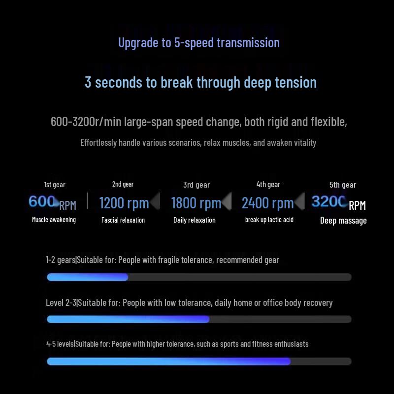 SKG F7 Heat Therapy Fascia Massage Gun CN Plug (adapter Included)