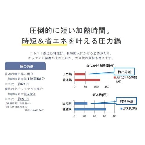 Wonderchef Pressure Cooker, 5.5L, Induction Compatible, Ultra High/High Pressure Switch, Time-Saving, 99.9% Sterilization, Steam, Yoko Hamada, Full-Co