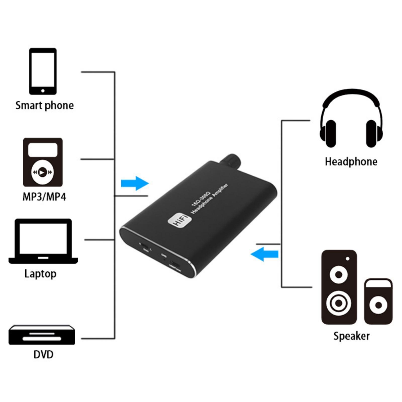 

Rechargeable Portable Bass Boosters Amplifiers HiFi Sound Quality Double Gains Adjustment Aluminum Housing for Music Lovers 1