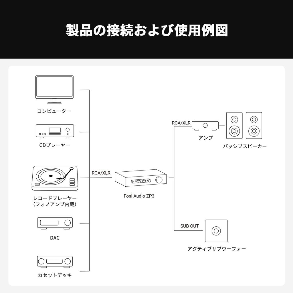 Fosi Audio ZP3 Balanced Preamplifier with 2 RCA Inputs and 1 XLR Subwoofer for Stereo and Home Audio Preamplifier with HPF Filter and Tone Japanese