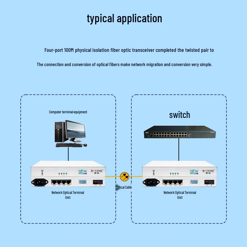 Boyang 4-Port 100M Physical Isolation Fiber Optic Converter