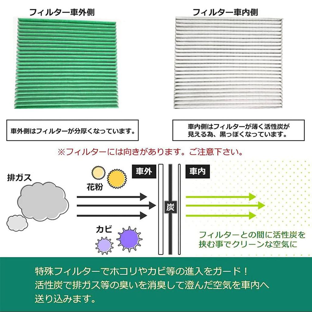 NISSAN NOTE E12 (H24.9 - R2.12) Air Conditioner Filter NE12/HE12 (H28.11 - R2.12) e-POWER