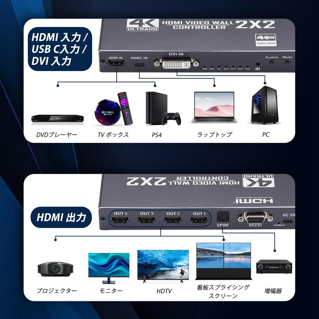 2x2 HDMI Video Wall Controller 4K HD Display 1920x1080P 60Hz HDMI DVI RS232 Video Input with IR Remote Border Rotation 9 Display Modes 1x2 4x1