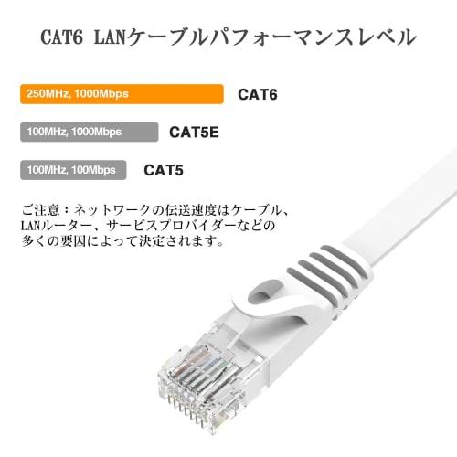 Lovicool LAN Cable 3m CAT6 Flat Type Lan Cable RJ45 Connector UTP Ethernet Cable for Commercial Use Anti-Claw Breaking Category 6 Rankable Compatible