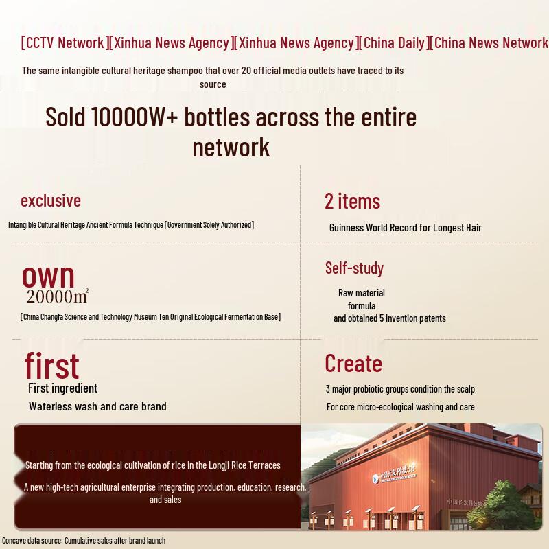 Long Hair Village Damen Reiswasser Shampoo & Spülung Set