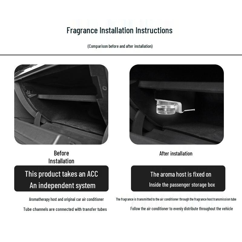 Haval Car Interior Aromatherapy Ion Perfume System for H6, Big Dog, H9, First Love, F7, Chitu, Divine Beast Models