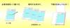 Papier samokopiujący do protokołów spotkań Świetny na place budowy i miejsca sprzedaży Łatwe kopiowanie pod naciskiem długopisu Toyoshiko aaatoyo com 4 budowy, (A4